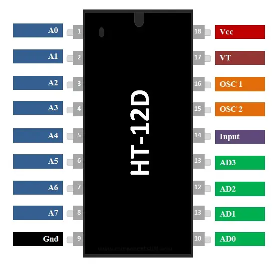 HT12D-Pinout-1.webp