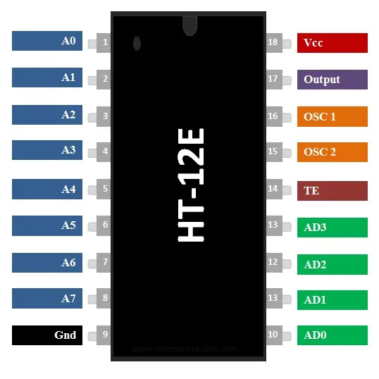 HT12E-Pinout.webp