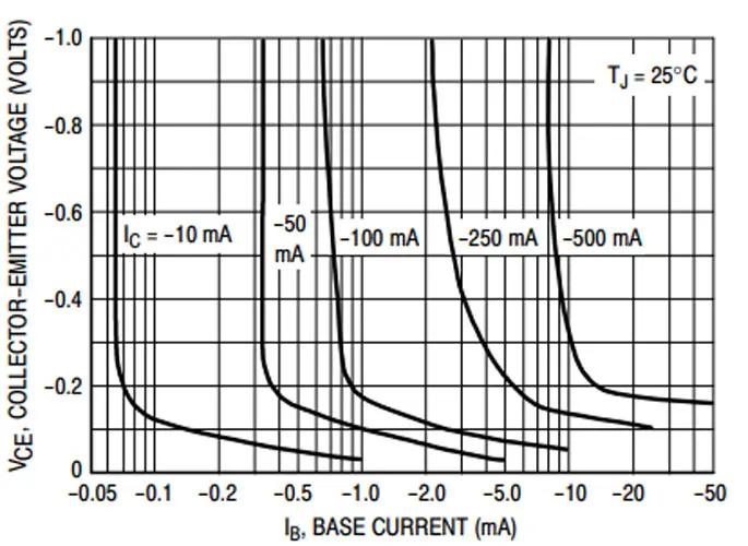 BC639 Transistor NPN High Current 2.webp
