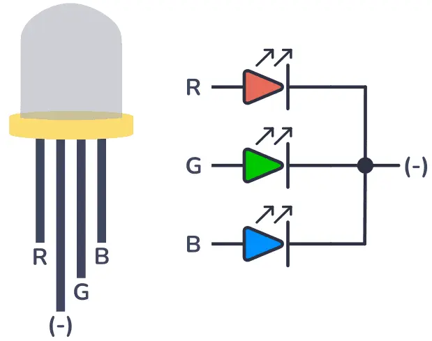 RGB_cathode_inside.webp