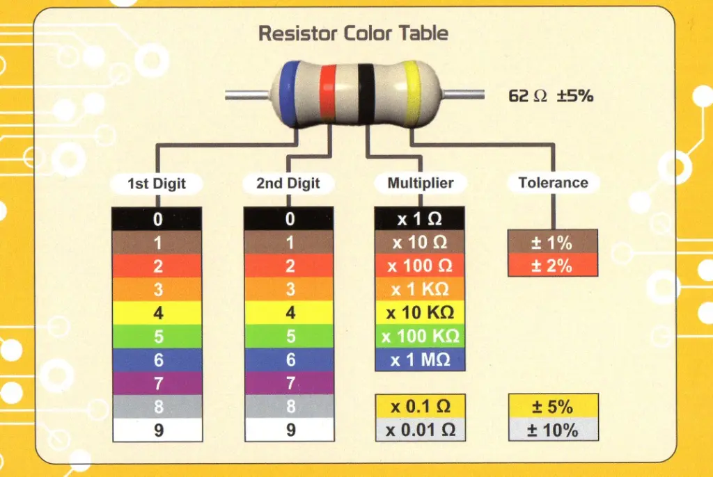 ResistorColorChart.webp