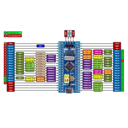 Pinout-of-STM32F103C8T6.png-510x510.webp