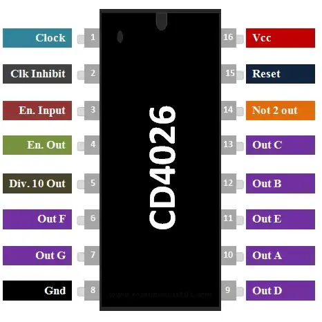 IC-CD4026-Piinout-1.webp