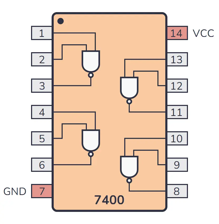 7400 IC – Quad 2-Input NAND Gate (DIP-14).webp