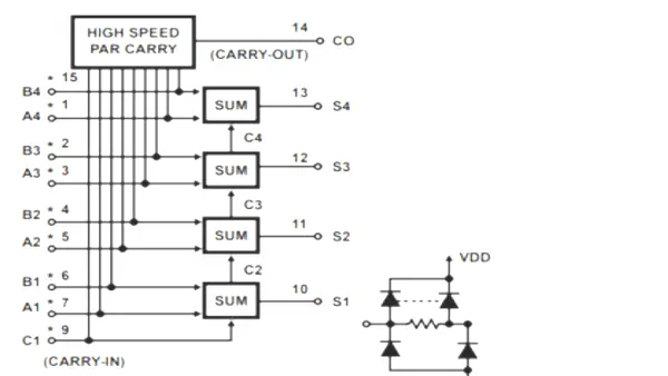 74HC83-block-diagram.webp