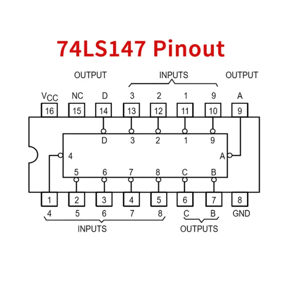 ic 74147 DECIMAL Priority Encoder.webp