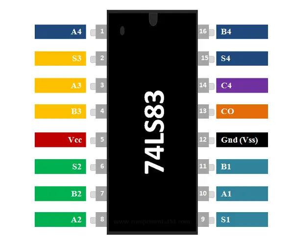74LS83-pin-diagram.webp