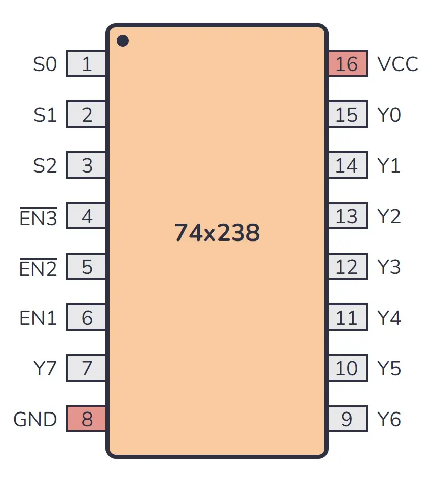 74238-pinout.webp
