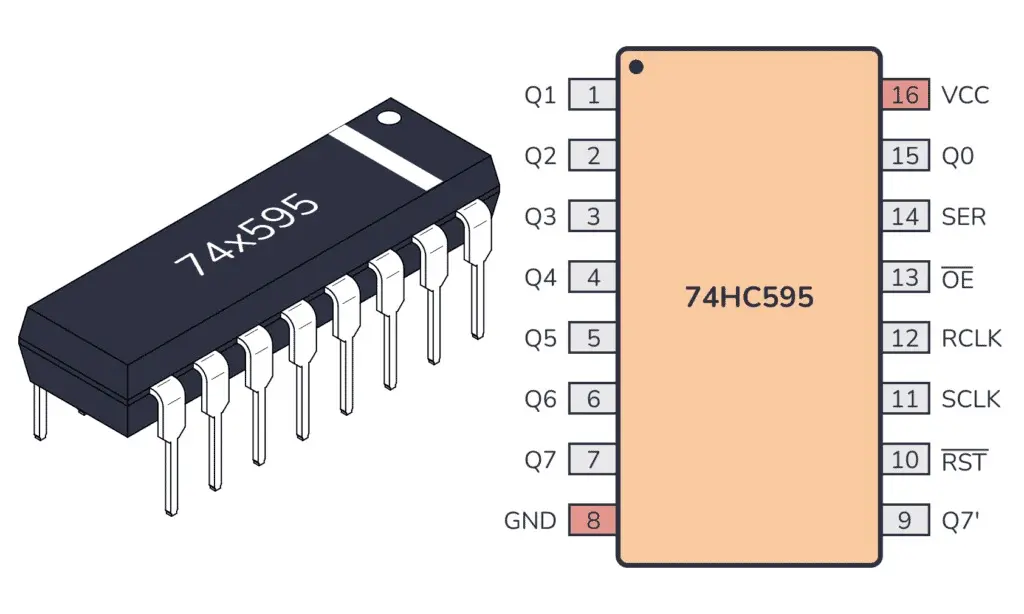 ic 74595 Shift Register +.webp