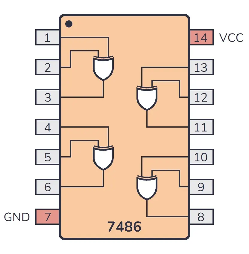 7486-pinout.webp