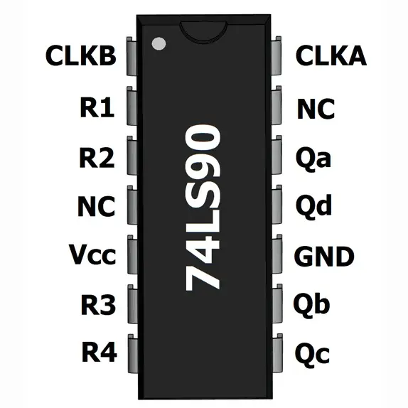 IC-74LS90-Pinout.webp