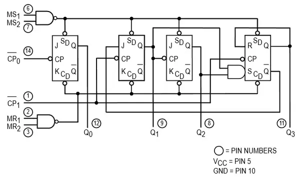 74LS90-IC-Internal-Block-Diagram.webp