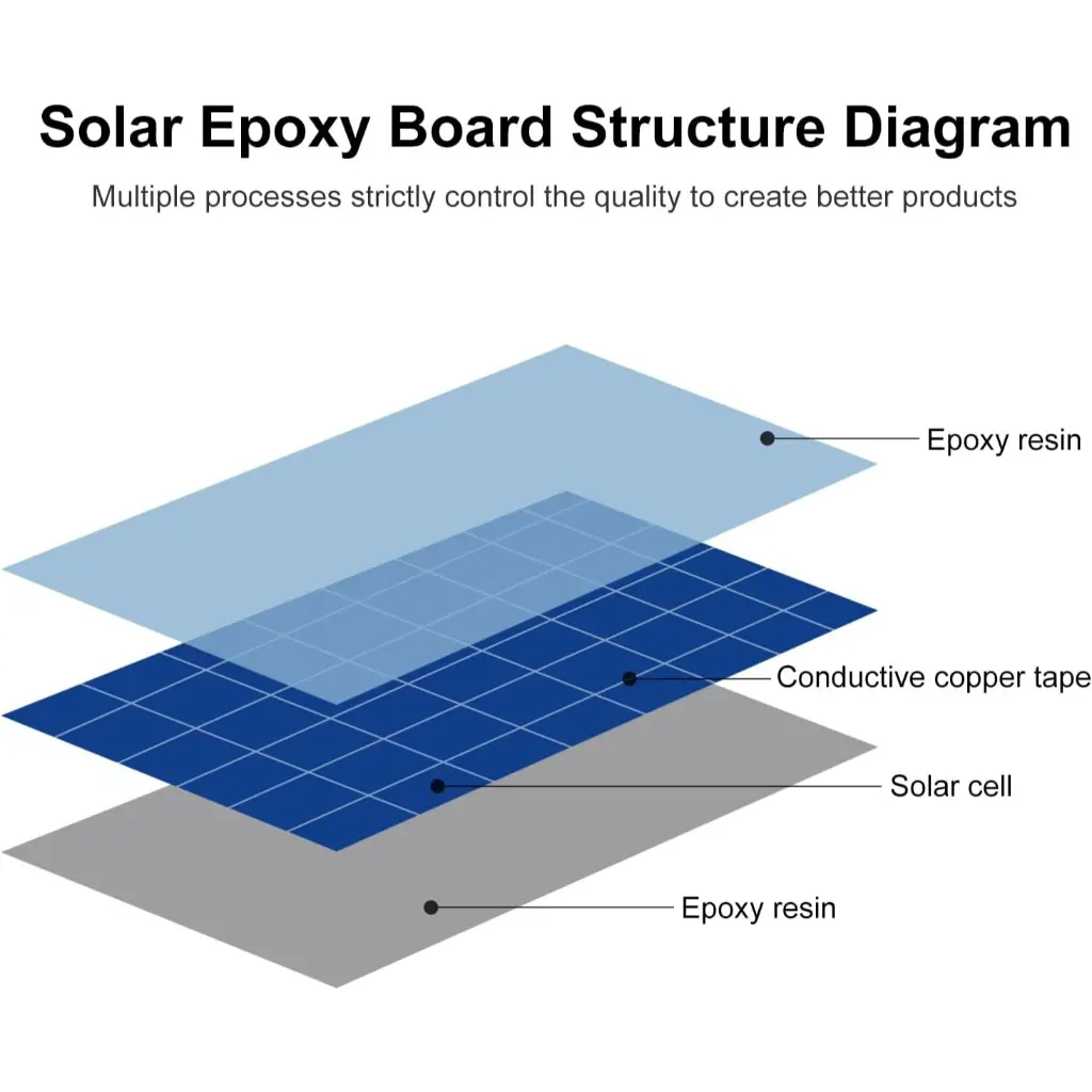 Solar Cell 5.5V 220mA 110mmx80mm +.webp