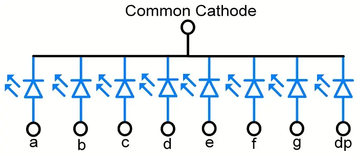 Common Cathode.webp