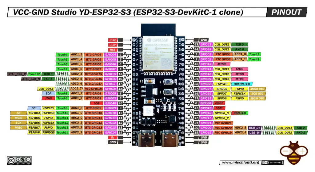 esp32-s3-devkitc-1-clone-pinout (1).webp