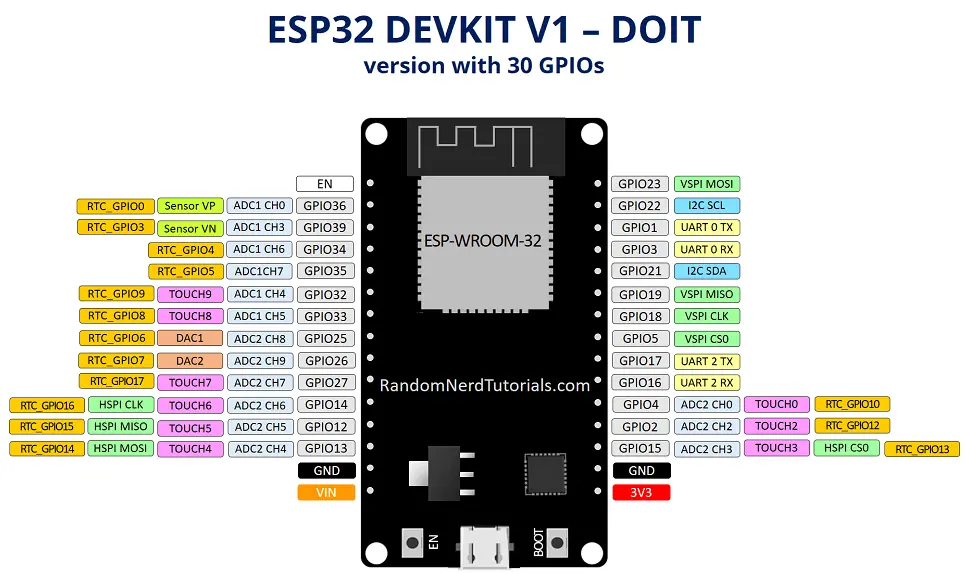 ESP32-DOIT-DEVKIT-V1-Board-Pinout-30-GPIOs-Copy.webp