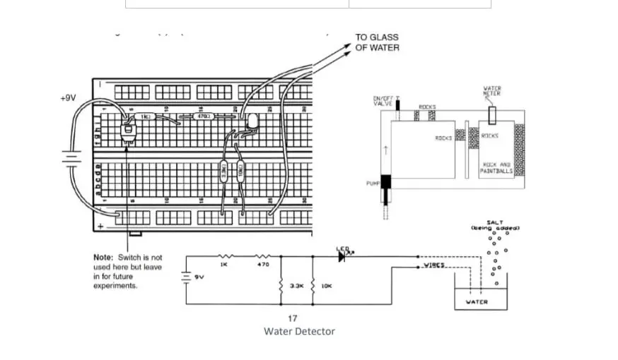 Water detector project  EUR AI 